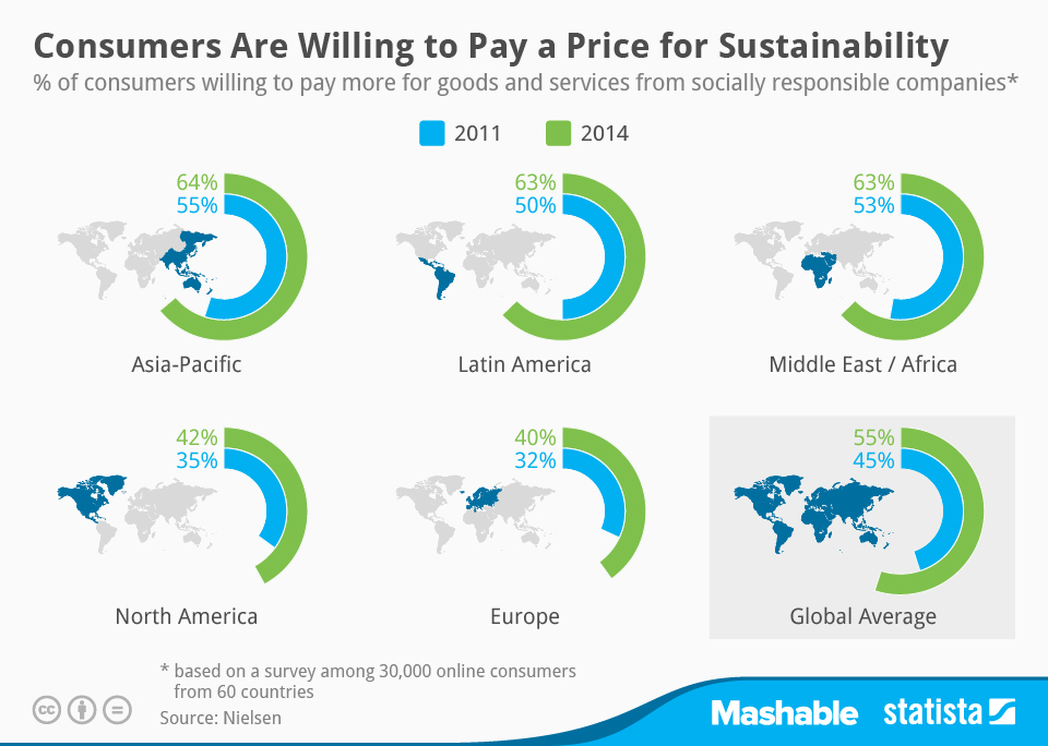Price for Sustainablility